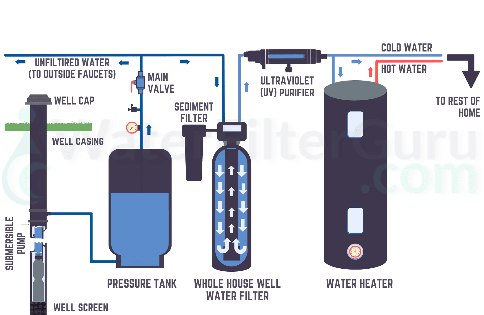 Why Do We Need Filters in Our Water Supply?