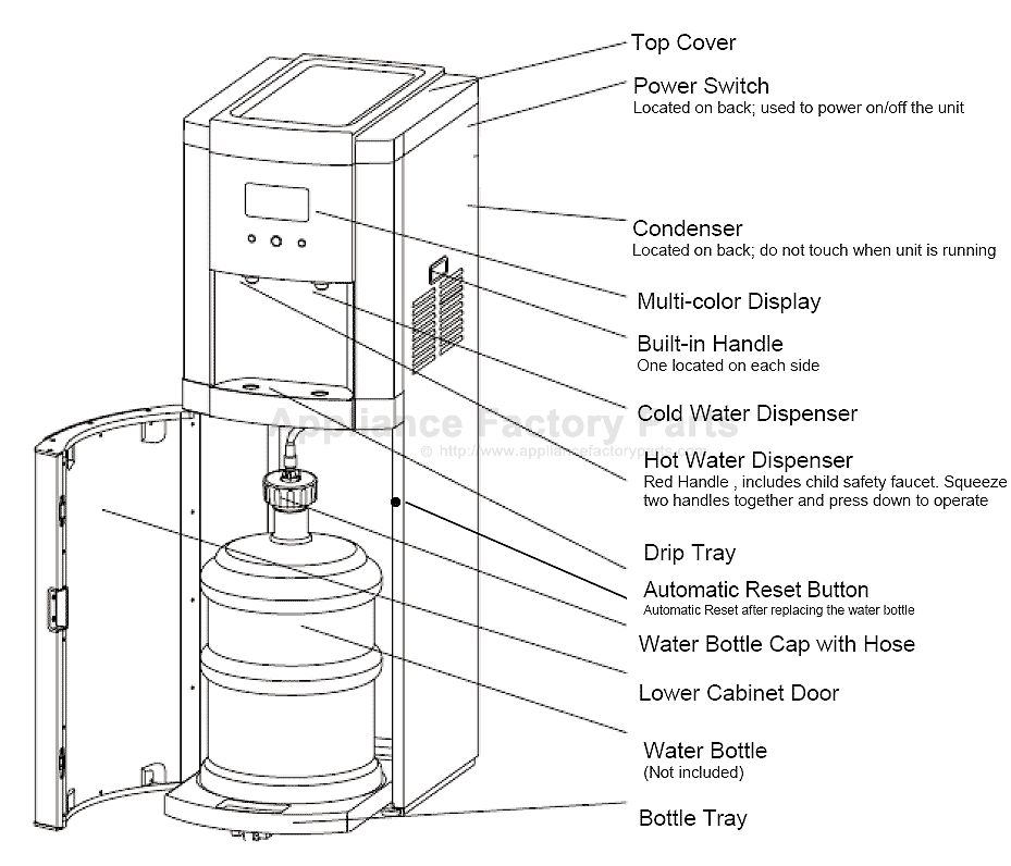 What Features Should You Look for in a Dispenser?