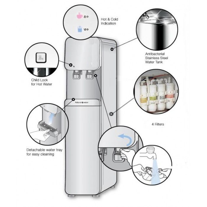 What Features Should You Look for in a Dispenser?