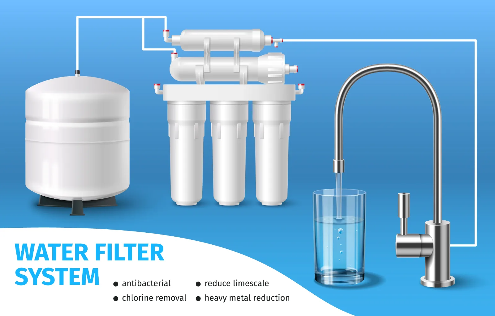Unlock Clean Water: The Advantages of Water Filters