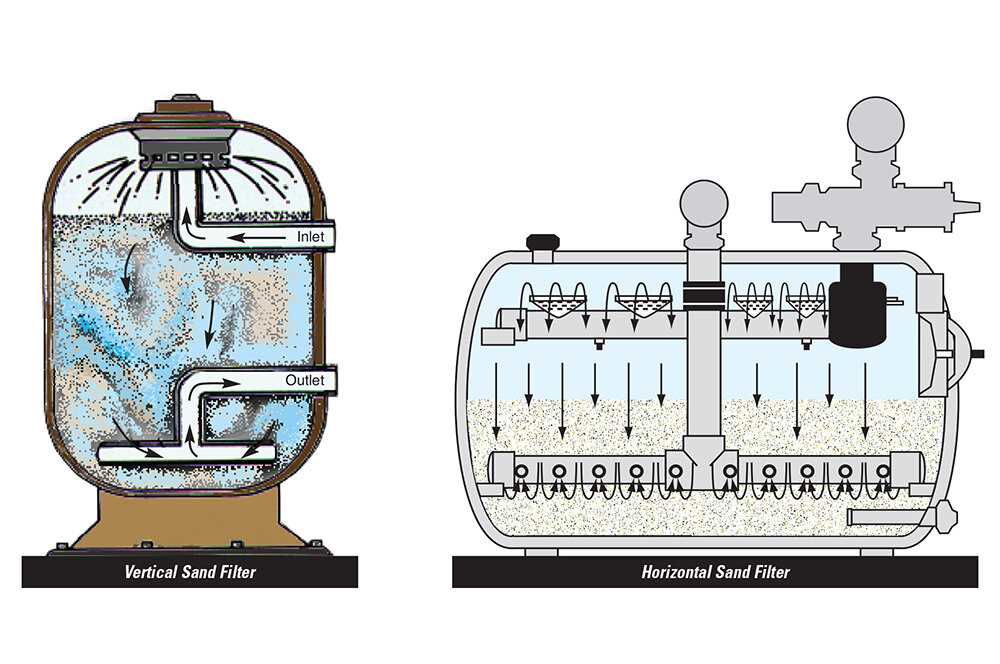 Selecting the Right Filter for Optimal Water Quality